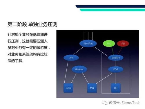 11月25日上海餓了么技術(shù)沙龍第35彈 探索信息科技的新前沿